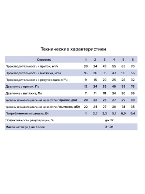 Рекуператор CUPER D125 ERA