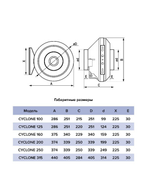 Вентилятор канальный CYCLONE D315 центробежный пластиковый корпус ERA PRO