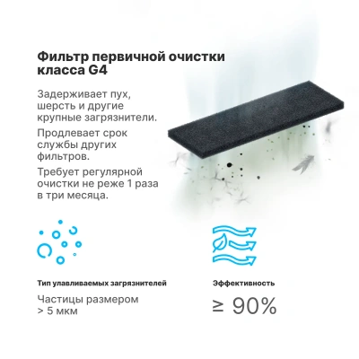 Комплект префильтров G4 приток + рециркуляция TION Bio X