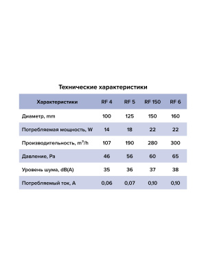 Вентилятор накладной RF D160 AURAMAX