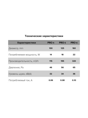 Вентилятор канальный PRO D100 осевой DICITI