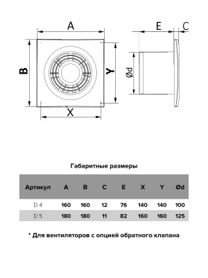 Вентилятор накладной D D125 AURAMAX
