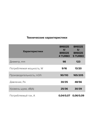 Вентилятор накладной BREEZE D100 обр.клапан Ivory DICITI