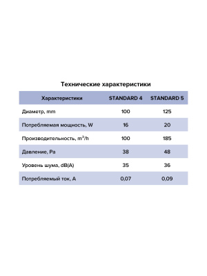 Вентилятор накладной STANDARD D125 обр.клапан ERA