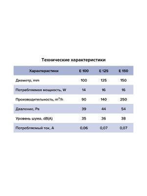 Вентилятор накладной E D150 сетка обр.клапан тяг.выкл. ERA
