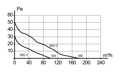 Площадка торцевая ПТМ (30х30) фланец D120 300х300 окраш.сталь ERA