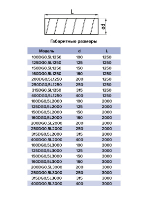Воздуховод DG D100 L2м оцинк.сталь ERA PRO