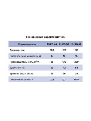 Вентилятор накладной EURO D125 ET авт.жалюзи ERA