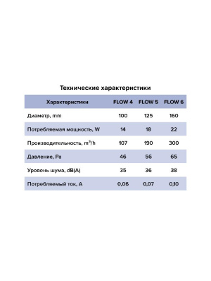 Вентилятор накладной FLOW D125 двигатель BB ERA