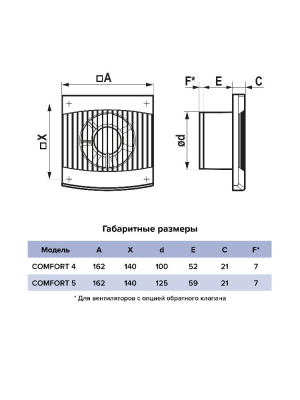 Вентилятор накладной COMFORT D125 ERA