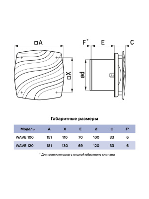 Вентилятор накладной WAVE D120 Ivory ERA