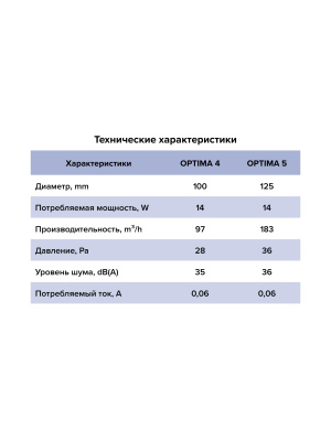 Вентилятор накладной OPTIMA D125 AURAMAX