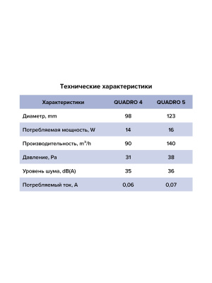 Вентилятор накладной QUADRO D100 ERA