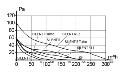 Решетка вентиляционная МЭ сетка 125х125 окраш.сталь ERA